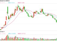 索菲亚：预计2024年归母净利润最多14.5亿元 将继续加快覆盖下沉市场