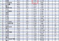 易方达基金规模10年增长1.23万亿，从行业第三提升至第一名！华夏基金规模10年增长9948亿元，从第一降至第二