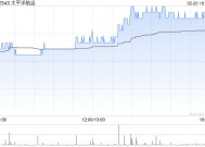 太平洋航运获小摩减持约2568.09万股 每股作价约1.56港元