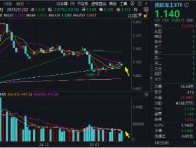 放量调整！国防军工ETF（512810）成交激增逾三成！成份股分化加剧，应流股份逆市涨停，铖昌科技三连跌停