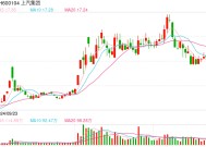 智己汽车遭遇开门黑：连续促销未能以价换量 上汽换帅、尚界落地原“一号工程”或成弃子