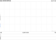 昊海生物科技1月累计回购A股股份16.98万股