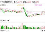 万丰奥威：公司通过多种方式开展市值管理工作以回报投资者