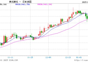 韩元汇率下跌，赴韩代购通宵排队“抄底”奢侈品