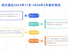 2025的酒价还稳得住吗？