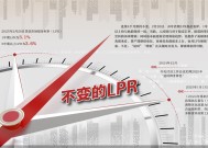 尚处政策观察期 LPR连续4月“按兵不动”