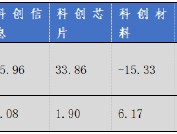 华安基金科创板ETF周报：市场反弹，科创50指数上周涨1.61%