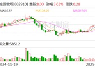 庄园牧场：公司已制定了科学的防控措施和完善的应急预案