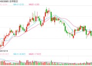 吉祥航空回应“提供过期坚果”：已致歉并补偿每人1000元，将完善机上核查机制