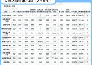 白酒消费“降档”：部分从前购买茅台、五粮液的客户，转为购买500元左右的次高端酒