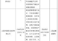 上海华瑞银行被罚合计超680万元：因绩效薪酬管理不到位 以不正当手段吸收存款等违法违规行为