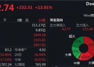 DeepSeek掀涨停潮，加班发研报的券商怎么看？