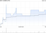 太古股份公司B2月3日斥资79.38万港元回购7.25万股