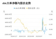 京能热力主力资金持续净流入，3日共净流入2499.97万元