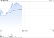 医渡科技早盘涨超6% 光大证券维持“买入”评级