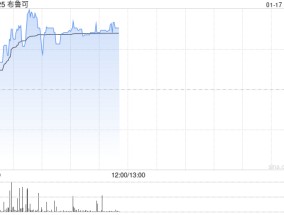 布鲁可早盘涨超3% 机构看好拼搭角色类赛道高增