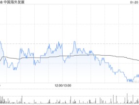 大摩：下调中国海外发展目标价至12.8港元 评级降至“与大市同步”