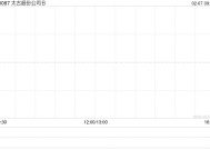 太古股份公司B斥资102.1万港元回购9.5万股