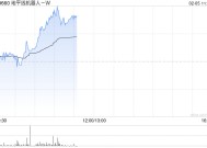 地平线机器人-B现涨超6% 光大海外首次覆盖给予“买入”评级