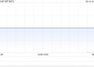 IDT INT‘L：资本重组已于2月20日起生效