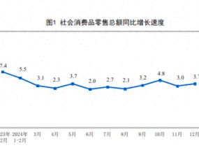 详解中国经济年报：经济总量首破130万亿，四季度增速明显回升