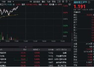 航锦科技惊人四连板！海陆空科技再发力，国防军工ETF（512810）涨超1%，连续3日上涨！