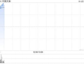 中国太保预计2024年度归母净利润约422亿到463亿元 同比增加约55%到70%
