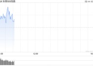 早盘：美股小幅上扬 市场观望关税政策前景