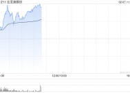 花旗：预计比亚迪股份首季付运同比增长58%