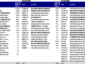 恒指成份股调整在即 机构称蔚来和泡泡玛特等股有望入围