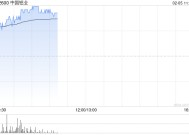 中国铝业早盘涨近3% 美银证券看好铝价上涨走势