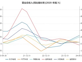 起帆电缆业绩预减逾60% 被奉为风电最佳成长性赛道的海缆标的当下质地如何？