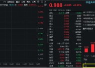 TMT龙头领涨A500，用友网络涨超7%！中证A500ETF华宝（563500）震荡飘红，场外联接基金今起开放申购