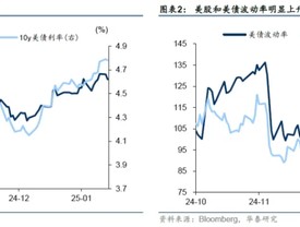 华泰证券：特朗普就职前的政策博弈