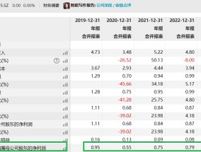 亚联机械IPO：触及两条“红线”侥幸上市 核心产品销量骤减仍大幅扩张产能