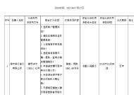 恒丰银行被罚1060.68万元 涉及违反信用信息采集、提供、查询及相关管理规定等8项违法行为