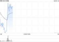 金力永磁盘中涨超3% 机构看好战略金属投资机遇