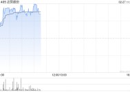 达势股份盘中涨超6%创新高 机构预计未来3年门店数量翻倍