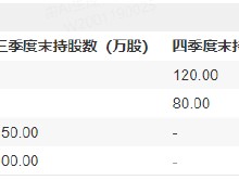 新科公募状元摩根士丹利基金雷志勇持仓曝光：新进生益电子、水晶光电，工业富联、天孚通信退出十大重仓股