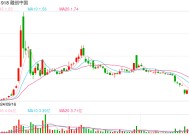 融创中国：获中信金融资产支持，已支付的16.35亿元用于清偿本金，违约金全部减免