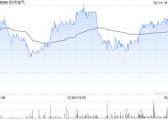 时代电气2月14日斥资8688.07万港元回购287.42万股
