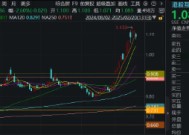 港股掉头下挫，回调蓄势还是行情结束？港股互联网ETF（513770）早盘跌逾2%