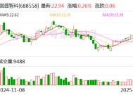 国盛智科：公司及全资子公司通过高新技术企业重新认定