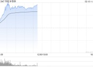 半导体股早盘逆势走强 华虹半导体大涨逾17%晶门半导体涨逾10%