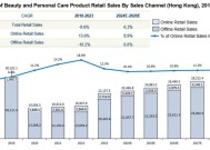 香港美容产品零售商 Pitanium：净利润同比下滑13%，行业回暖≠业绩靓丽