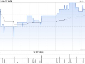 GHW INTL根据股份奖励计划授出合共26.85万股奖励股份