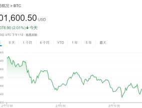 贝莱德CEO：通胀上升远未结束，比特币或升至70万美元