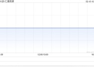 仁德资源因股份合并削减1.806亿股