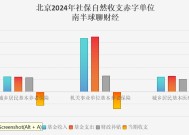 扒一扒一些省市已公布的财政账本