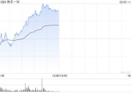 快手-W早盘涨超4% 旗下可灵AI此前推出“多图参考”模式